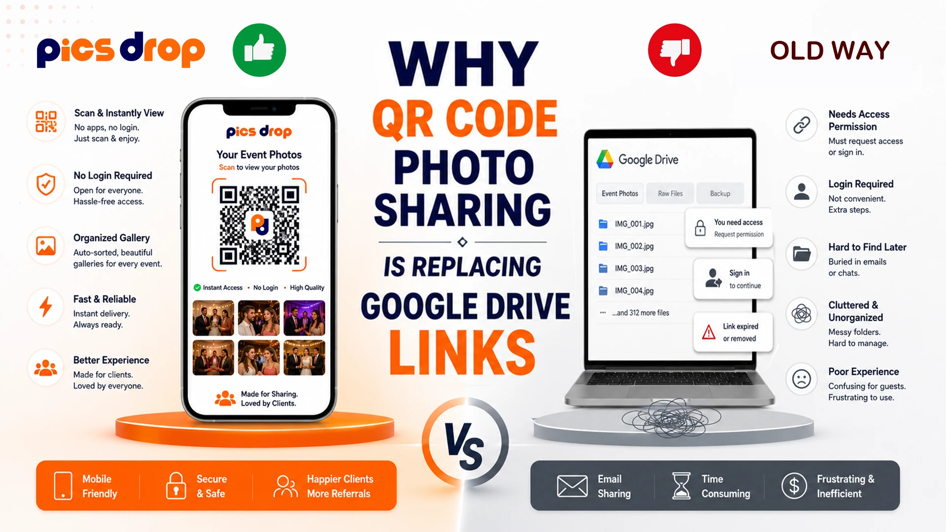 Why QR Code Photo Sharing Replaces Google Drive Links